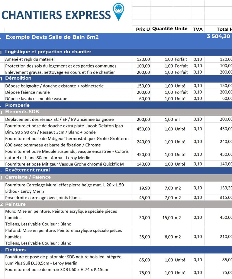 découvrez le coût moyen pour la rénovation d'une salle de bain de 6m2, incluant matériaux, main d'œuvre et conseils pour un projet réussi et adapté à votre budget.