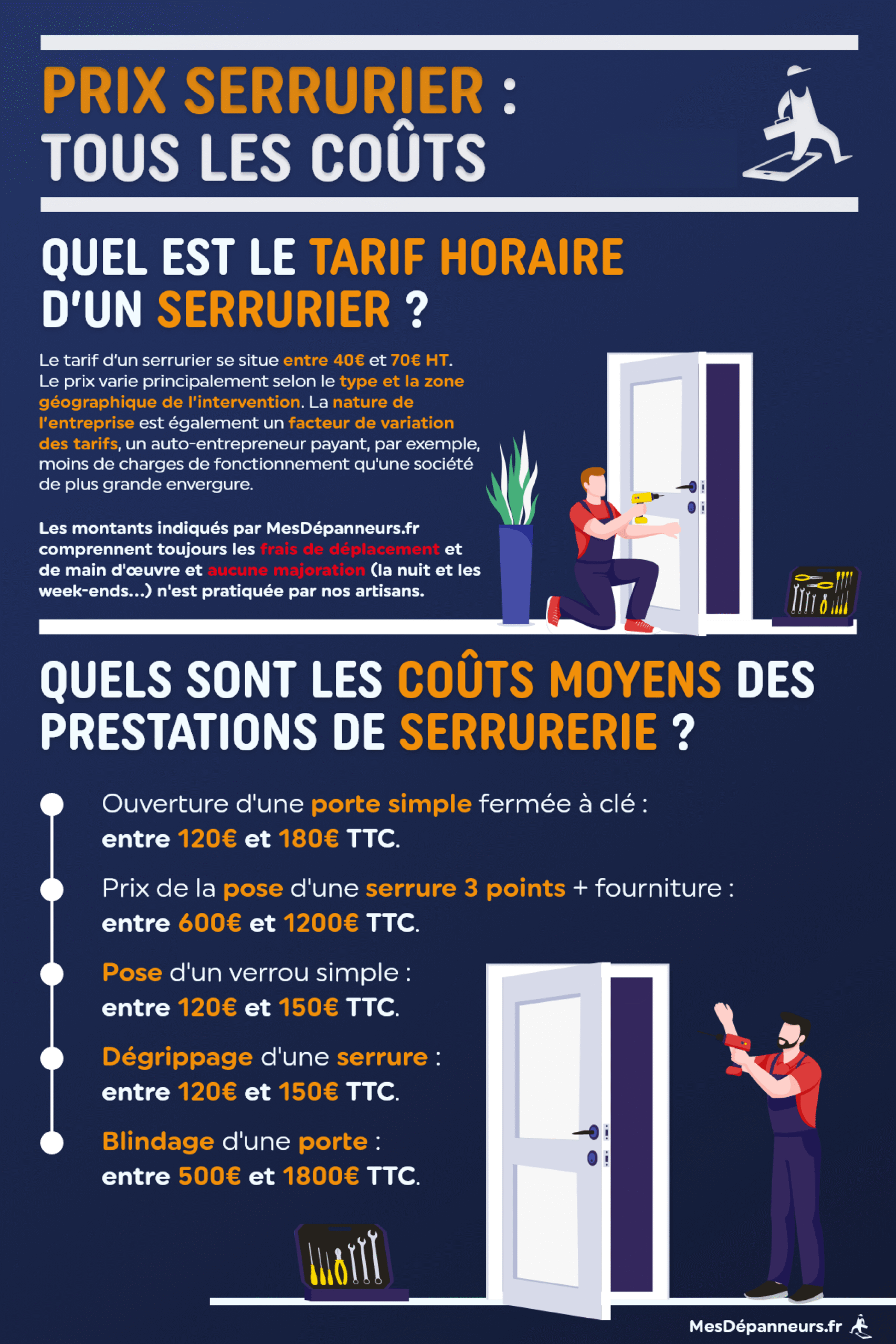 découvrez le coût d'un serrurier en urgence le weekend à paris 3. intervention rapide et tarifs transparents pour tous vos besoins de dépannage sécuritaire.