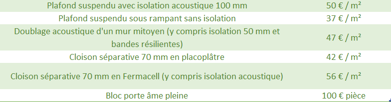 cout travaux au m2 guide estimation et optimisation 1 découvrez notre guide complet sur le coût des travaux au m2, avec des conseils pour estimer et optimiser votre budget de rénovation ou construction.