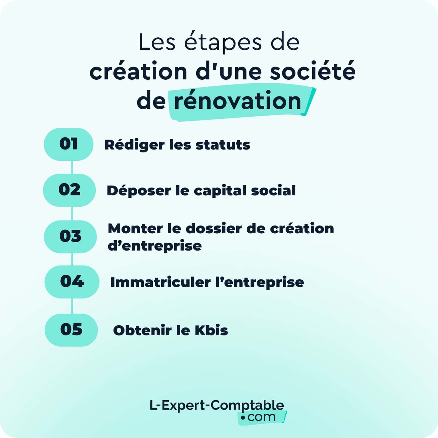découvrez nos services spécialisés en création d'entreprise dans le secteur de la rénovation pour donner vie à vos projets avec expertise et efficacité.
