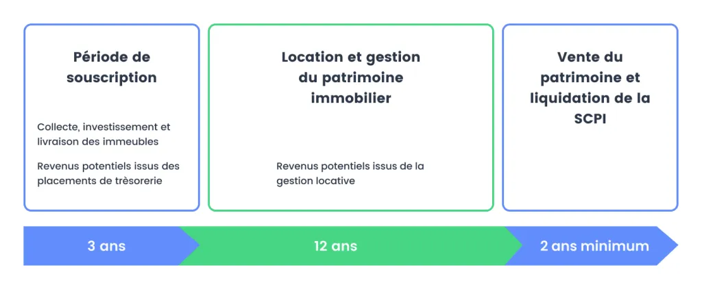 découvrez comment créer une sas dédiée à un immeuble pour optimiser la gestion et maximiser la rentabilité de votre patrimoine immobilier.