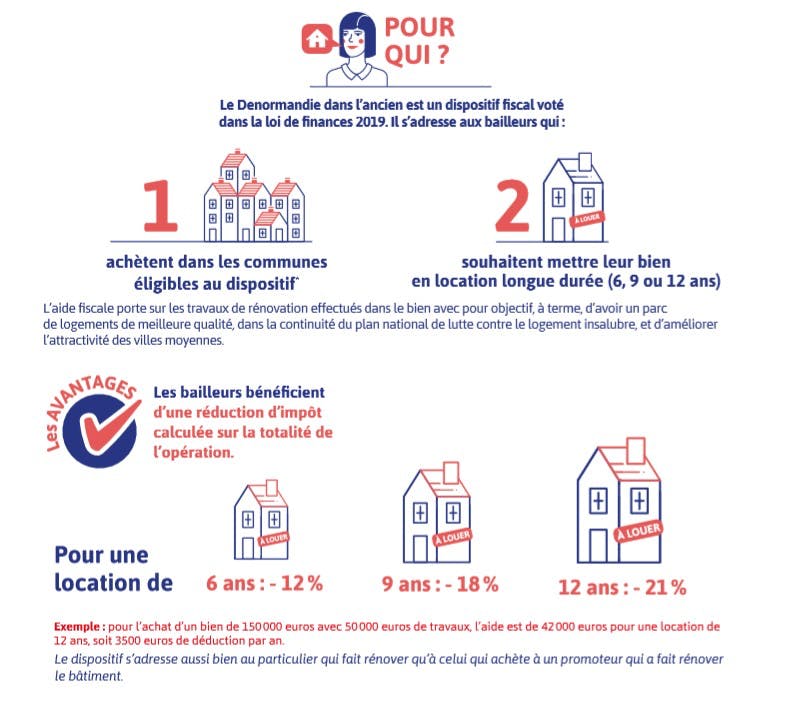 découvrez comment bénéficier de la déduction fiscale pour vos travaux de rénovation et améliorez votre fiscalité tout en valorisant votre logement.