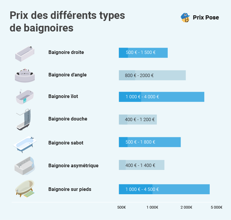 obtenez un devis baignoire au meilleur prix pour votre salle de bain. comparez les offres et trouvez la solution idéale pour rénover votre espace avec qualité et budget maîtrisé.