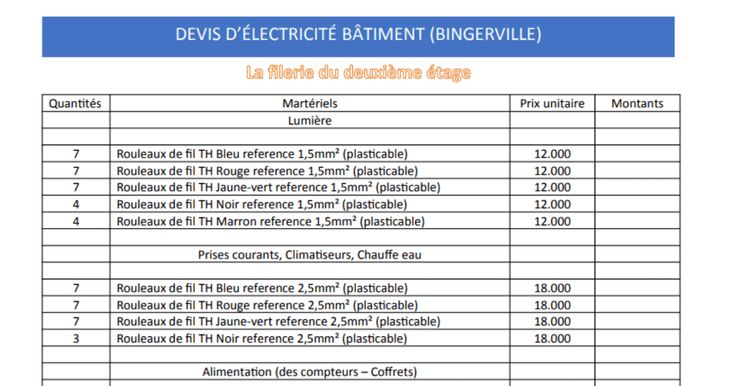 obtenez un devis électricité précis et rapide pour vos travaux électriques. comparez les prix des professionnels et réalisez vos projets en toute sérénité.