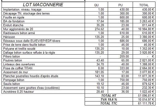 obtenez un devis précis pour la construction de votre maison. comparez les prix et trouvez les meilleures offres adaptées à votre projet.