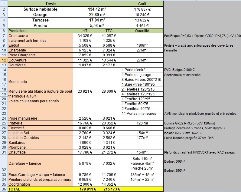 obtenez un devis précis et personnalisé pour la construction de votre maison. comparez les offres des professionnels et réalisez votre projet en toute sérénité.