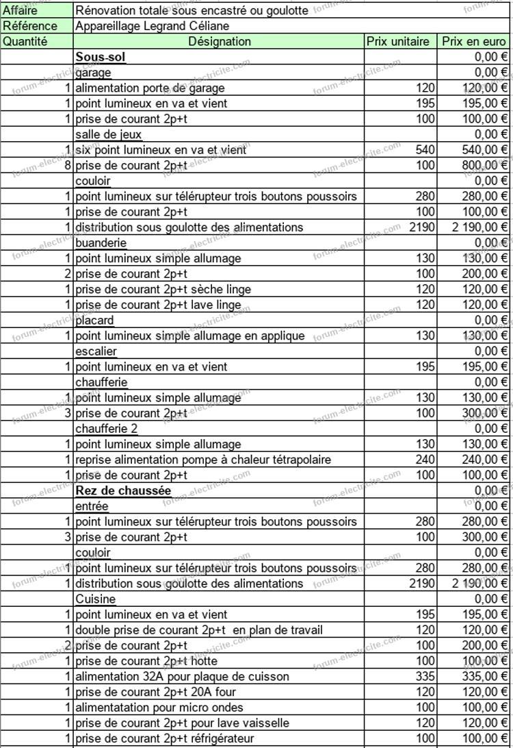 obtenez un devis personnalisé pour vos travaux d’électricité rapide et détaillé afin de répondre à tous vos besoins électriques en toute confiance.