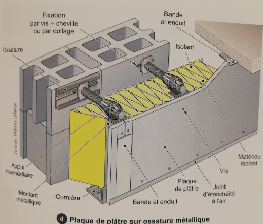 obtenez un devis précis pour la pose de placo sur une surface de 150m2. comparez les tarifs et bénéficiez des meilleurs prix pour vos travaux de rénovation ou construction.