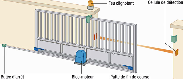 obtenez rapidement un devis personnalisé pour l'installation ou la rénovation de votre portail. comparez les prix et choisissez la meilleure offre adaptée à vos besoins.