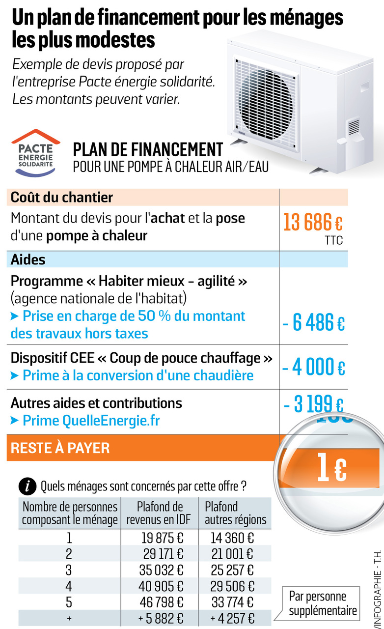 obtenez un devis personnalisé pour le remplacement de votre chaudière fioul par une pompe à chaleur performante et écologique. bénéficiez d’économies d’énergie et d’un confort optimal.