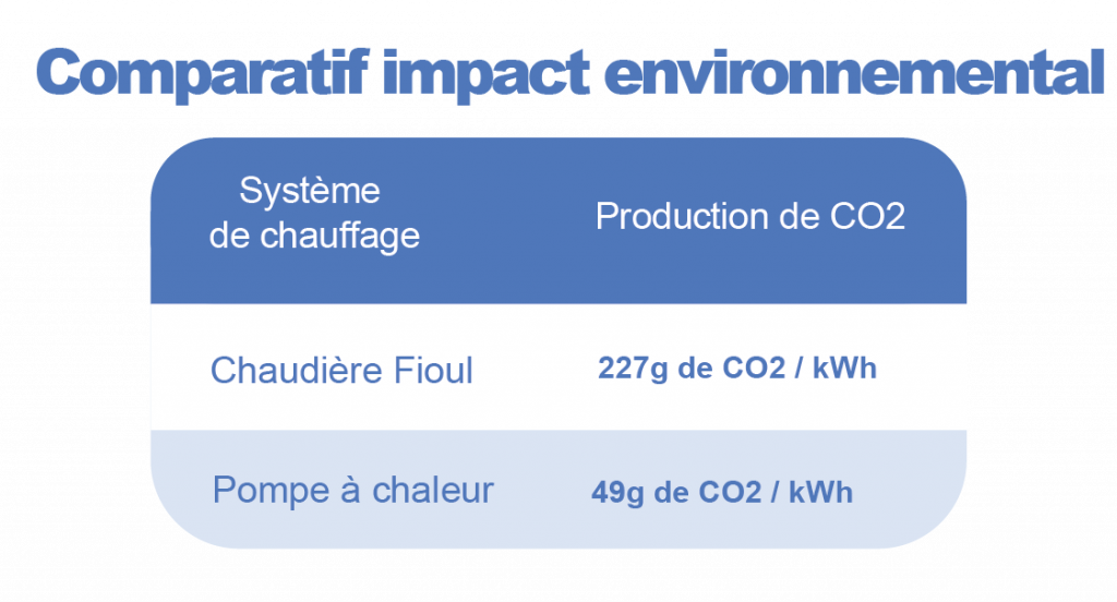 obtenez un devis personnalisé pour le remplacement de votre chaudière fioul par une pompe à chaleur écologique et économique. améliorez votre confort tout en réduisant votre consommation d'énergie.