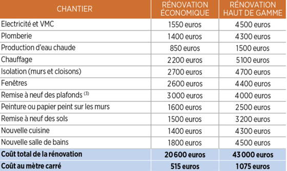 devis renovation electrique conseils experts budget obtenez des conseils d'experts pour établir un devis de rénovation électrique précis et maîtrisez votre budget efficacement.