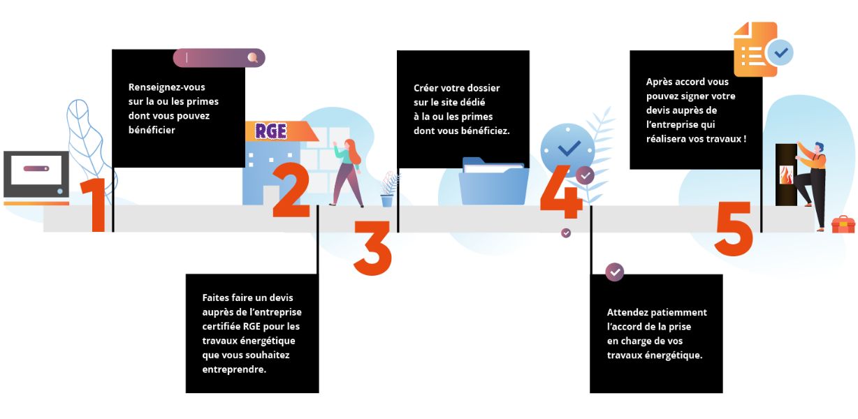 obtenez un devis personnalisé pour votre rénovation énergétique et optimisez la performance de votre logement tout en réalisant des économies d'énergie.