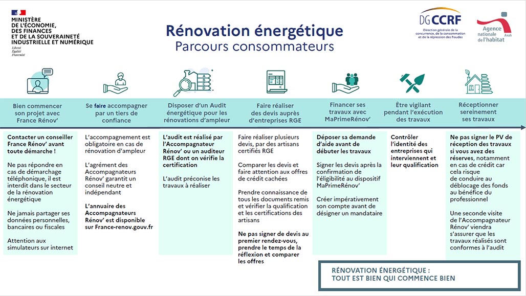 obtenez un devis rénovation personnalisé et réalisez des économies en choisissant des solutions adaptées à vos besoins et votre budget.