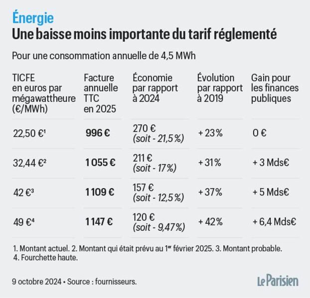 obtenez un devis rénovation sur-mesure à paris 3e pour vos projets d'amélioration. expertise, conseils personnalisés et solutions adaptées à vos besoins.