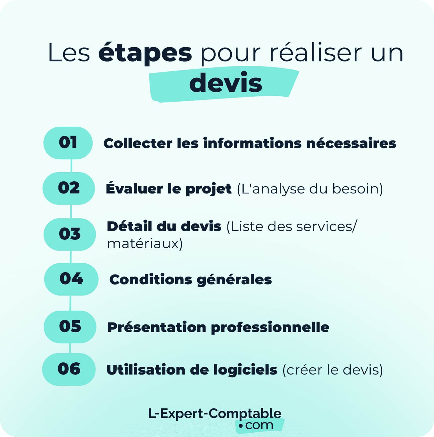 obtenez un devis travaux abordable rapidement et facilement. comparez les prix et choisissez les meilleurs professionnels pour vos projets de rénovation ou construction.