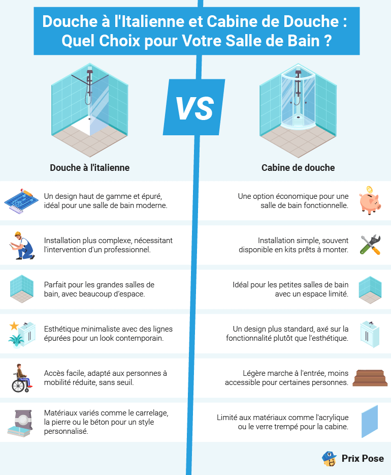 découvrez notre guide pour comparer les prix des douches italiennes et trouvez les meilleures offres pour une salle de bain moderne et élégante.