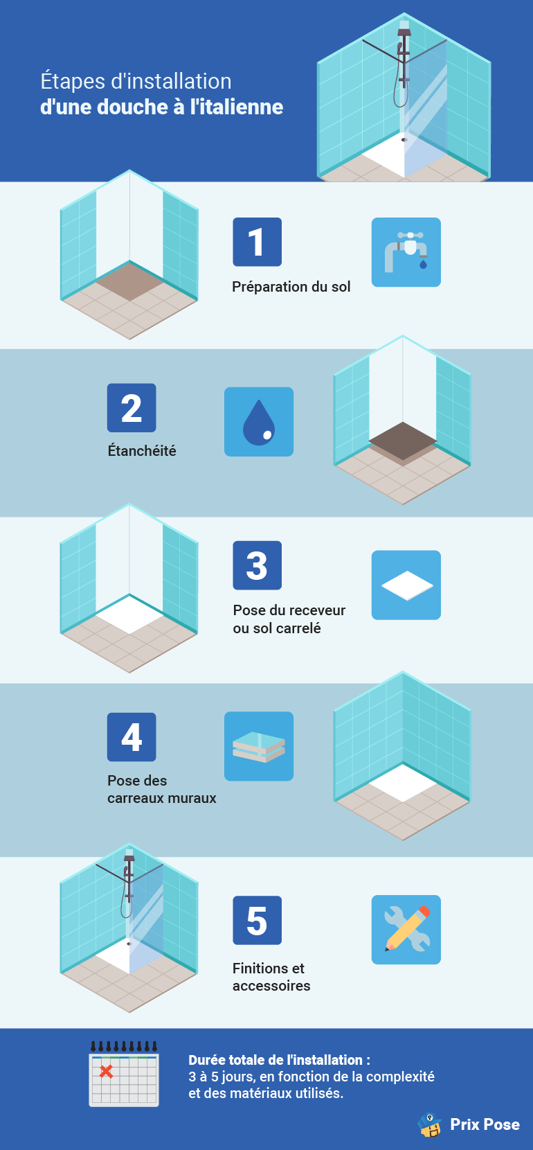 découvrez notre comparatif des prix pour une douche italienne haut de gamme et trouvez la meilleure offre adaptée à vos besoins et votre budget.