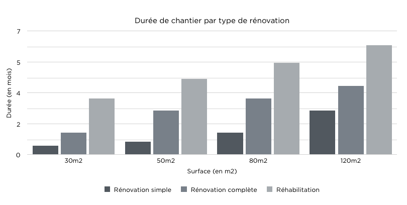 découvrez combien de temps il faut pour peindre un appartement de 70m2, avec des conseils pour optimiser la durée des travaux de peinture.