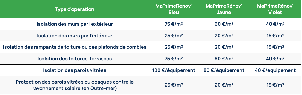 duree travaux renovation maison découvrez la durée estimée des travaux de rénovation maison pour mieux planifier votre projet et éviter les imprévus. conseils et astuces pour une rénovation réussie.