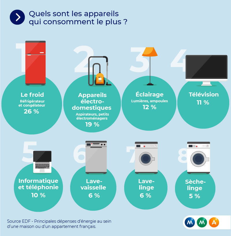 découvrez comment respecter les normes d'électricité tout en maîtrisant vos coûts. nos conseils pratiques et tarifs actualisés vous aident à économiser en toute sécurité.