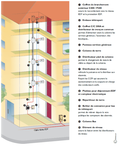 découvrez comment réduire vos coûts sur vos travaux d'électricité grâce à des conseils pratiques et des astuces efficaces.