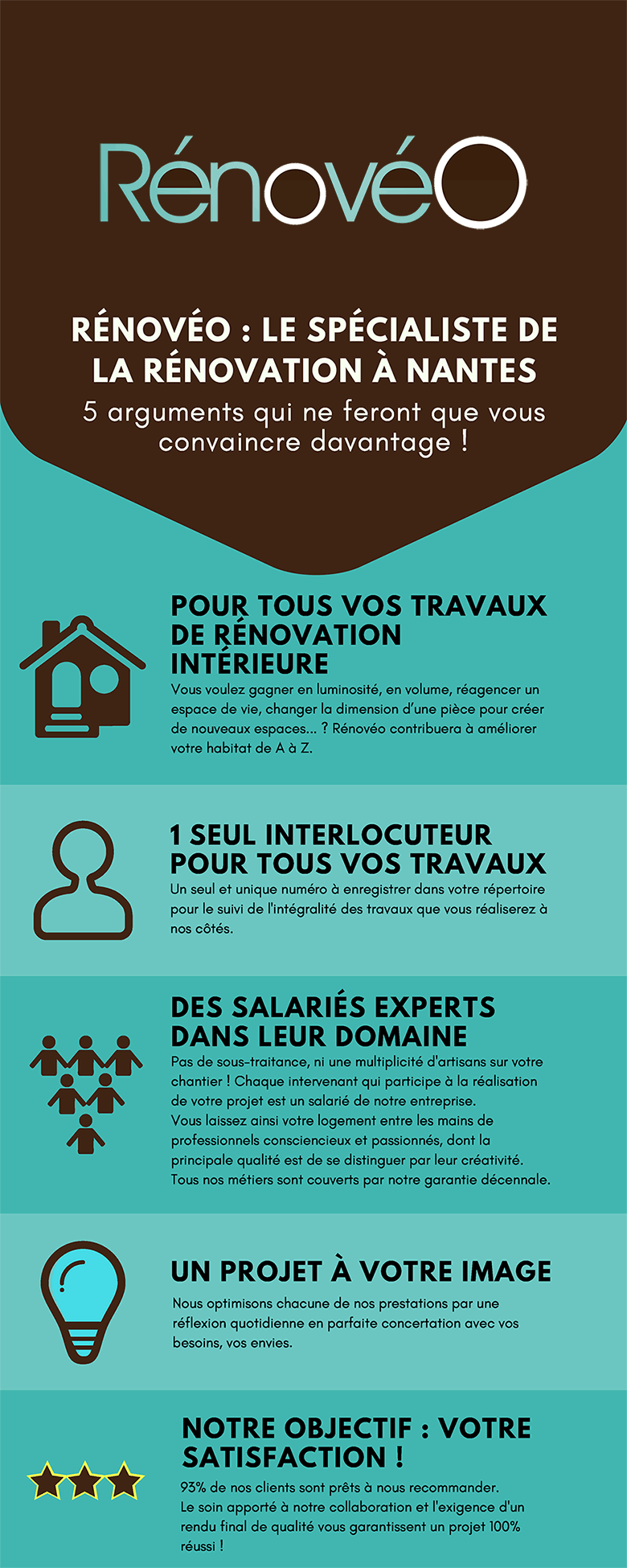 entrepreneur renovation découvrez des conseils et astuces pour entrepreneur en rénovation, optimisez vos projets de construction et améliorez vos compétences professionnelles.
