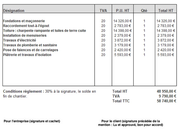 obtenez des estimations précises pour le prix d'extension de votre maison. comparez les coûts et planifiez votre agrandissement en toute sérénité.