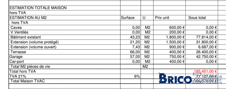 obtenez une estimation précise des prix pour l'extension de votre maison. comparez les coûts, matériaux et services pour planifier votre projet en toute confiance.
