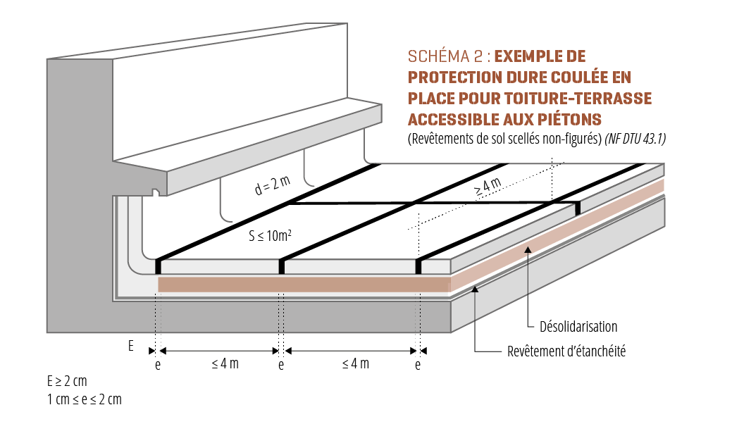 etancheite terrasse découvrez nos solutions d'étanchéité terrasse pour protéger efficacement vos espaces extérieurs contre l'eau et l'humidité. garantie longue durée et qualité professionnelle.