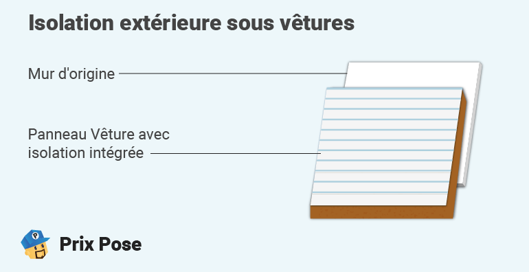 obtenez un exemple de devis pour l'isolation extérieure afin de mieux planifier vos travaux et maîtriser votre budget. découvrez nos conseils et modèles gratuits.