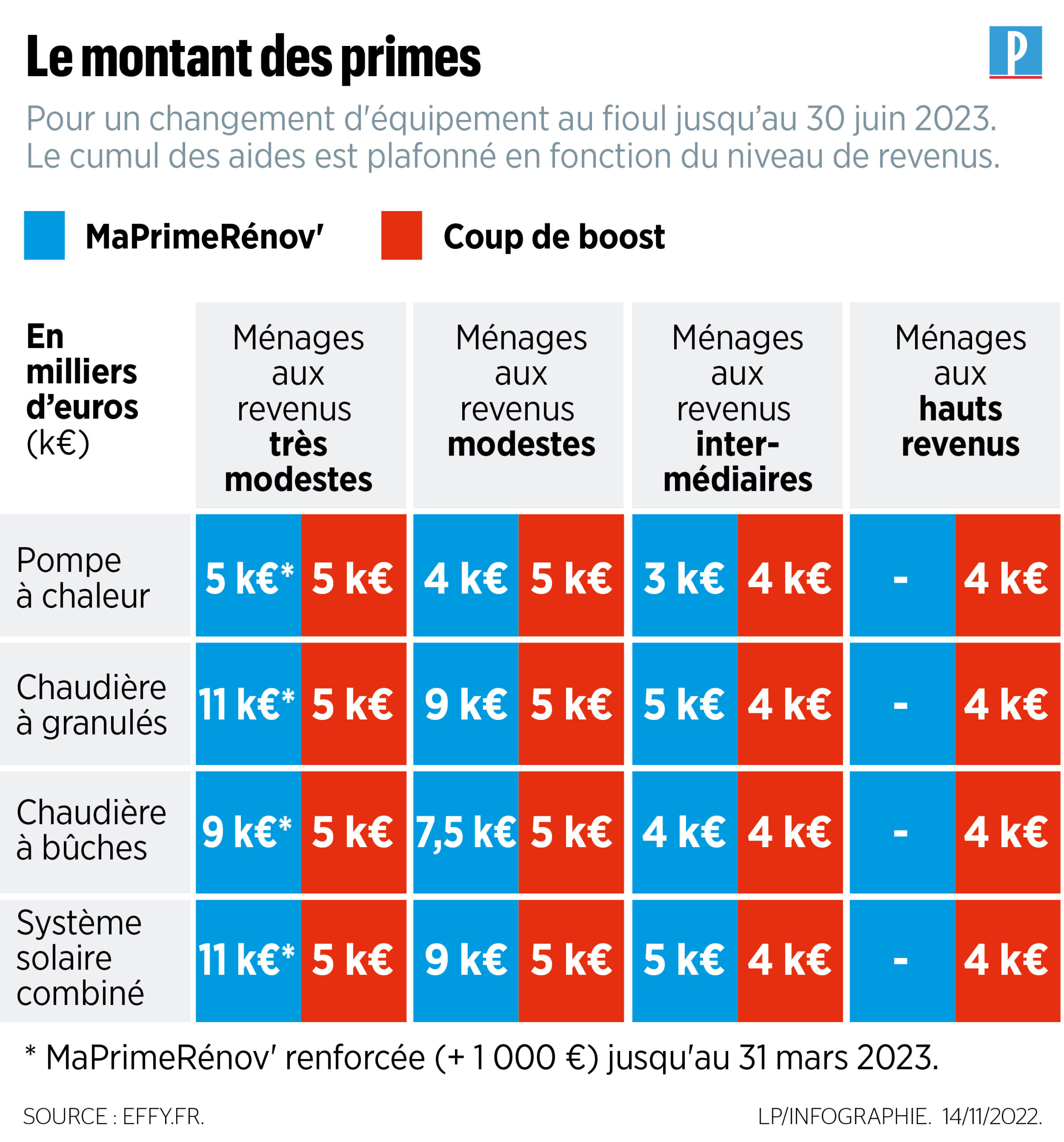 découvrez notre guide complet des prix pour changer de chauffage et optimisez votre investissement en chauffage avec des conseils pratiques et des estimations détaillées.