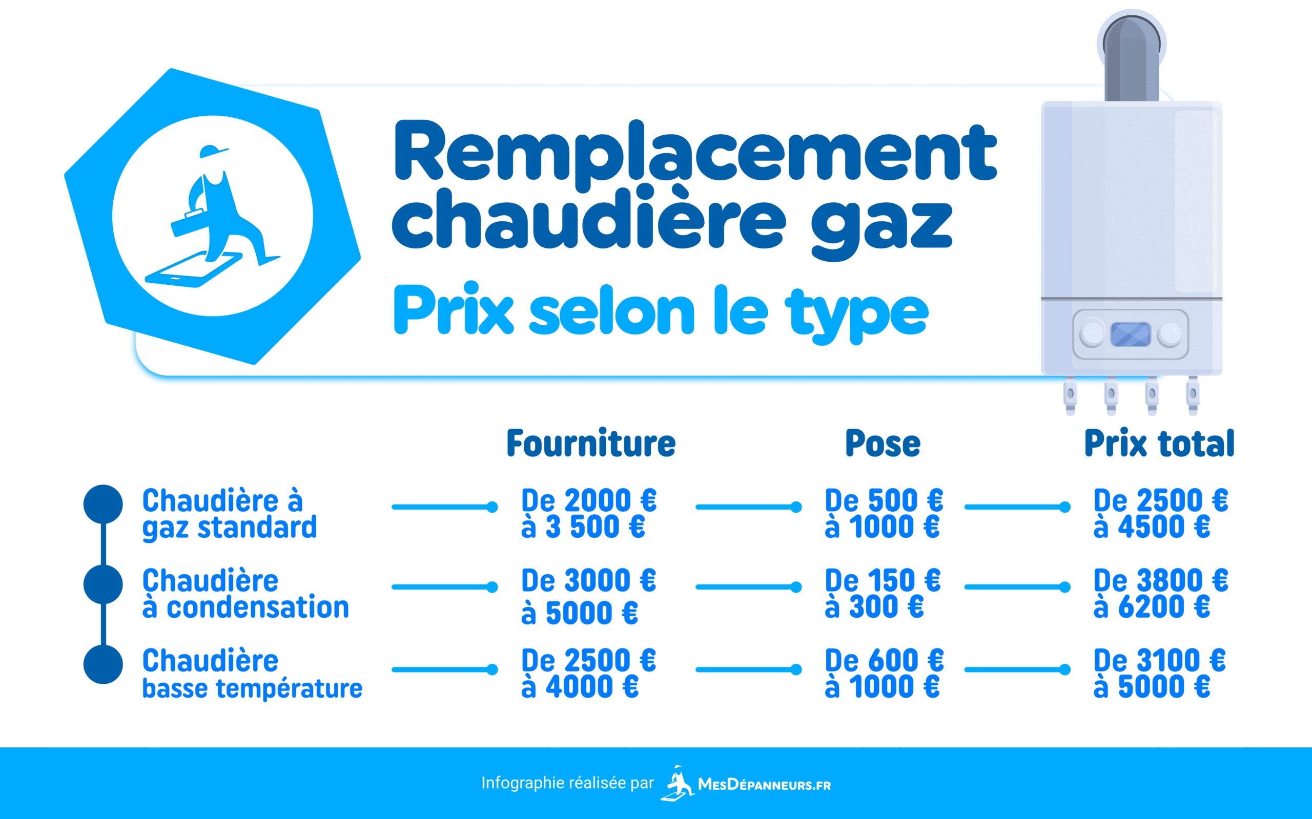 découvrez notre guide complet des prix pour changer de chauffage et faites le meilleur choix pour votre confort et votre budget.
