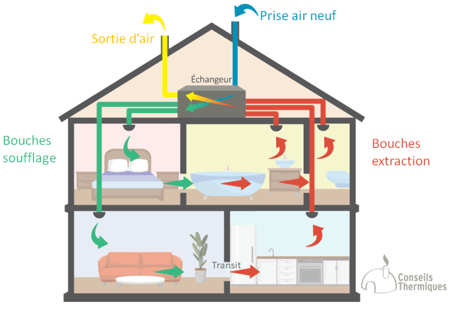 découvrez notre guide pratique pour choisir et installer une vmc efficacement. conseils, étapes et astuces pour assurer une bonne ventilation et améliorer la qualité de l'air intérieur.