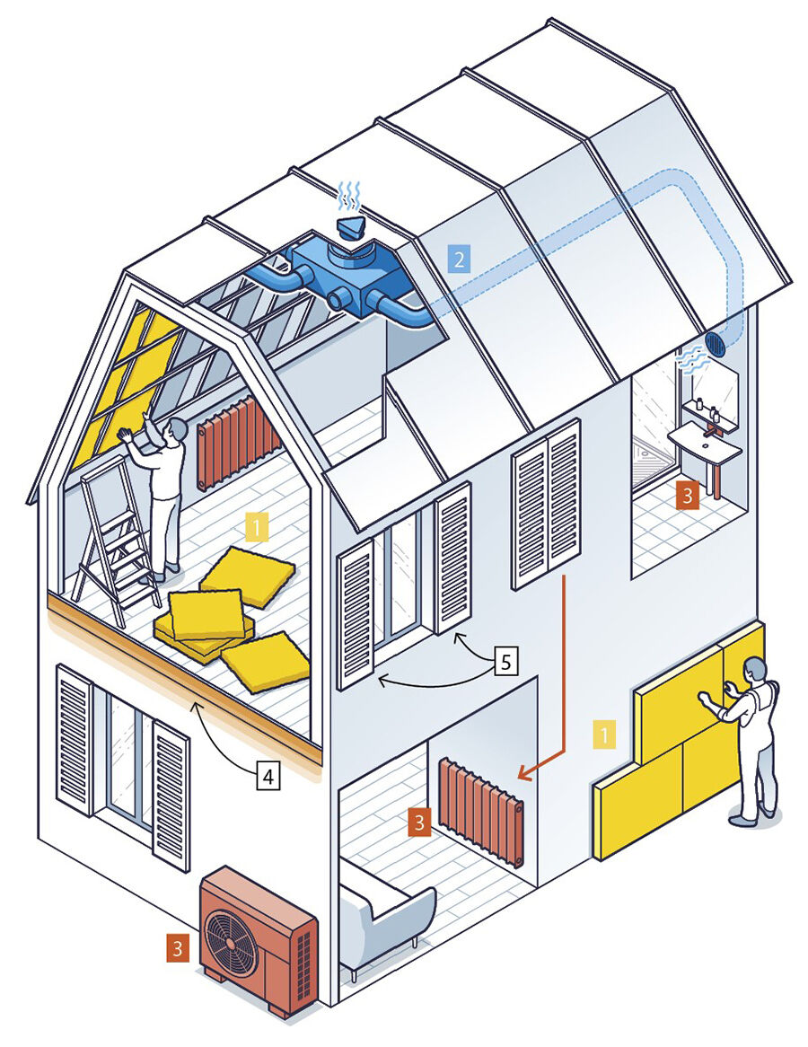 découvrez notre guide complet de rénovation maison avec toutes les étapes clés et astuces pratiques pour réussir vos travaux et transformer votre habitation.