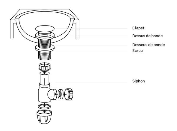 découvrez des astuces simples pour l'installation de votre lavabo et réalisez des travaux efficaces et rapides chez vous.
