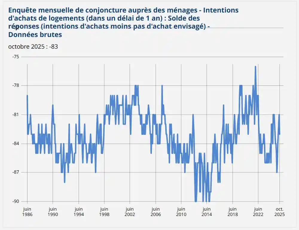 découvrez pourquoi investir dans une maison à rénover près de paris en 2025 est une opportunité lucrative, avec des conseils pour réussir votre projet immobilier et maximiser votre retour sur investissement.