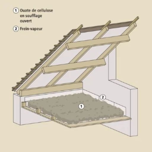 isolation intérieure des combles en ouate à paris 3ème : améliorez le confort thermique et acoustique de votre logement grâce à une isolation écologique et performante.