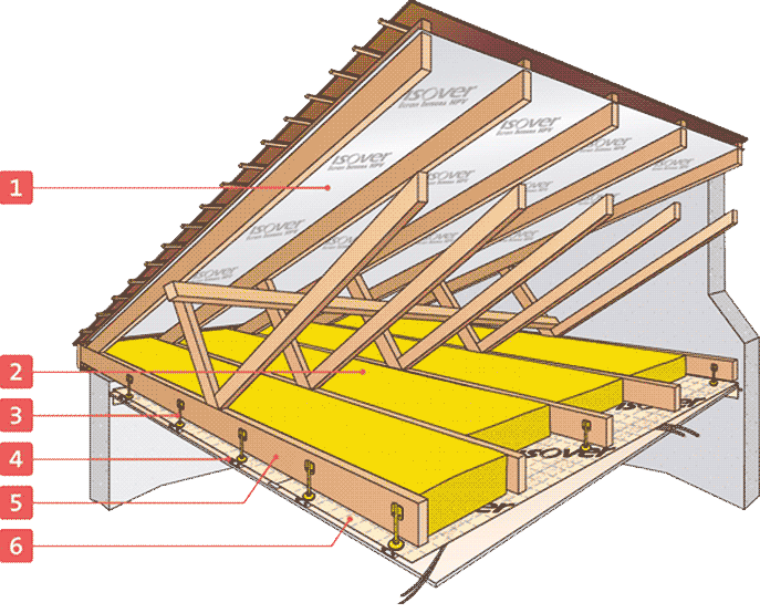 découvrez nos solutions efficaces d'isolation pour plafonds et combles, afin d'améliorer le confort thermique de votre maison et réduire vos factures d'énergie.