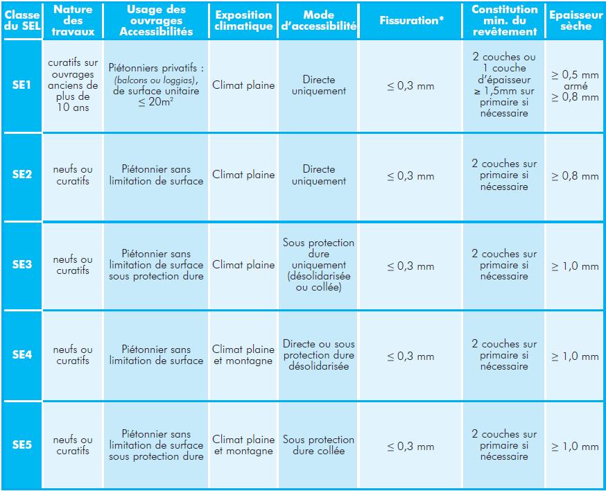 découvrez notre lexique complet de l’étanchéité pour des travaux durables, essentiel pour garantir la longévité et la performance de vos projets de construction.