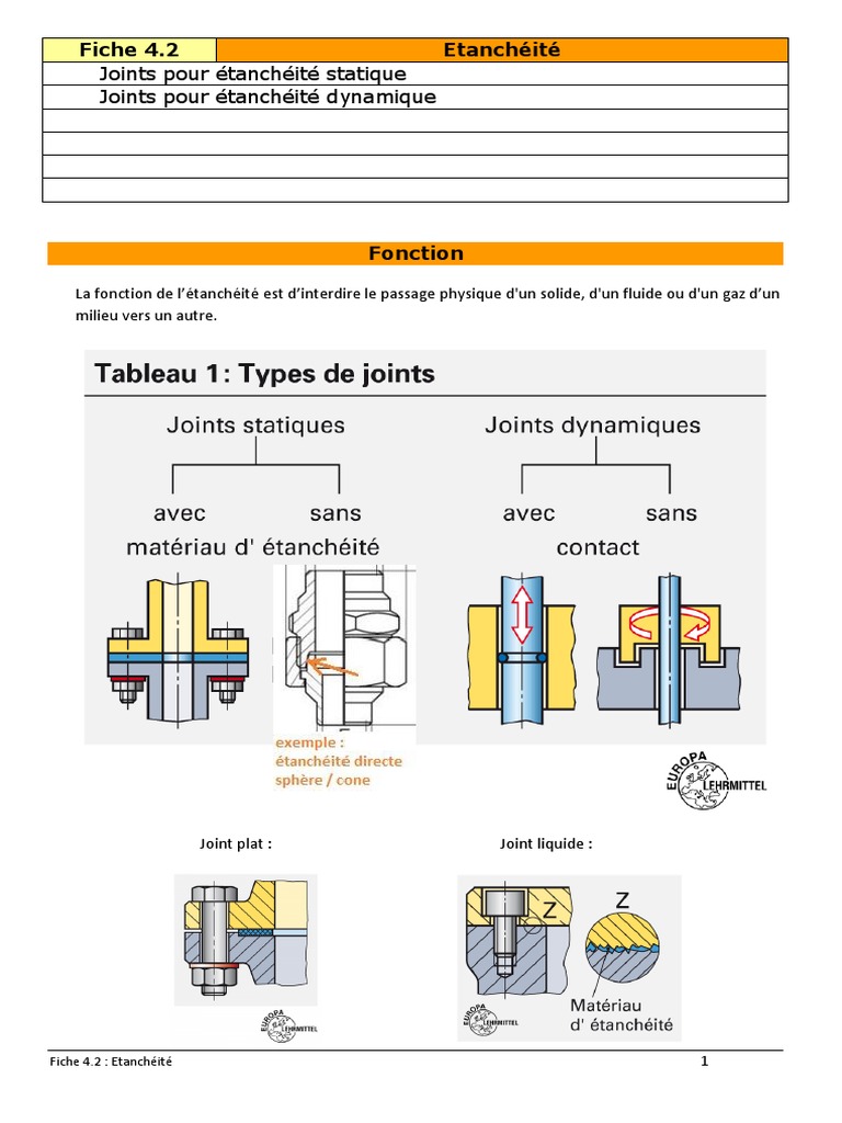 découvrez notre lexique complet de l’étanchéité pour des travaux durables, alliant expertise et solutions écologiques pour protéger vos constructions efficacement.