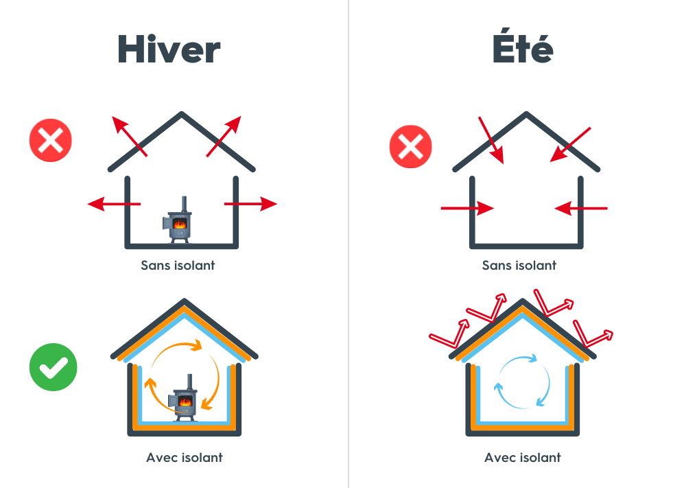 découvrez notre lexique complet de l’étanchéité pour des travaux durables, afin de maîtriser les termes essentiels et garantir la longévité de vos projets de construction.