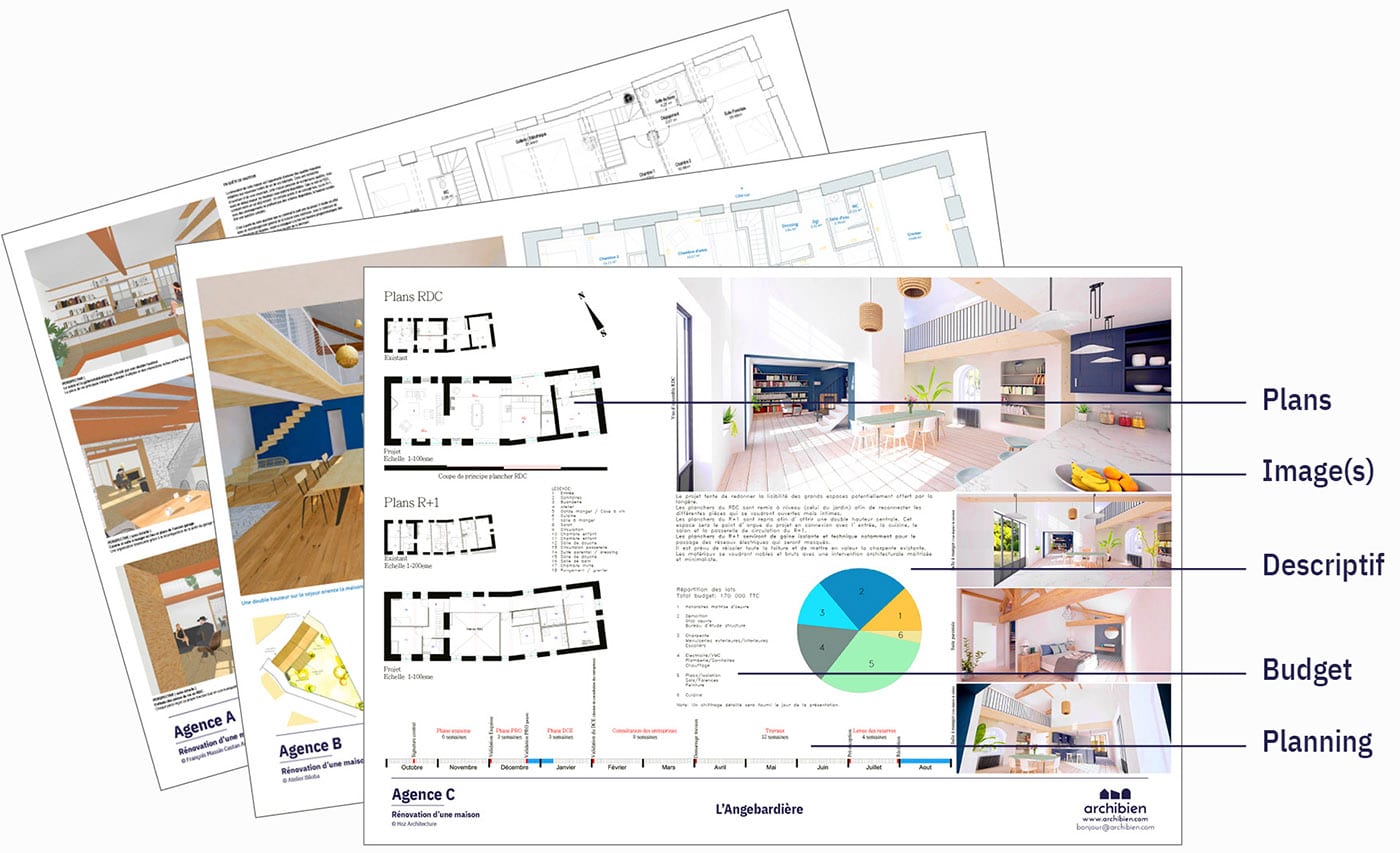 obtenez le meilleur devis d'architecte pour la rénovation de votre maison. comparez les offres et trouvez un professionnel qualifié adapté à votre projet.