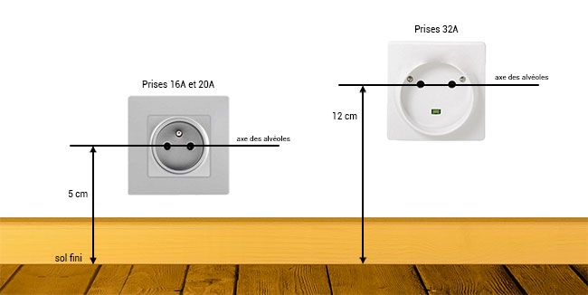 découvrez les normes électriques essentielles pour garantir la sécurité et la conformité de vos installations électriques.
