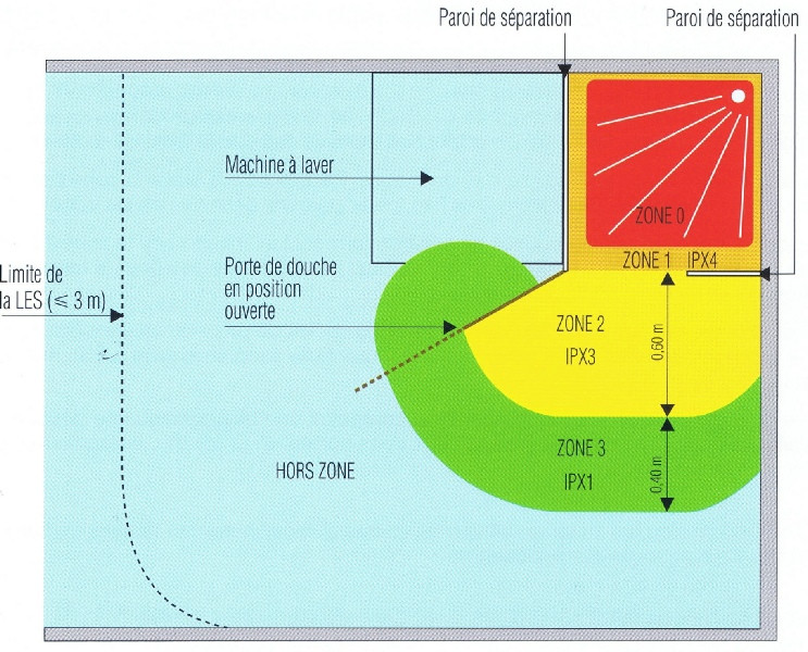 découvrez les normes essentielles à respecter pour la rénovation électrique de votre logement, garantissant sécurité et conformité aux réglementations en vigueur.