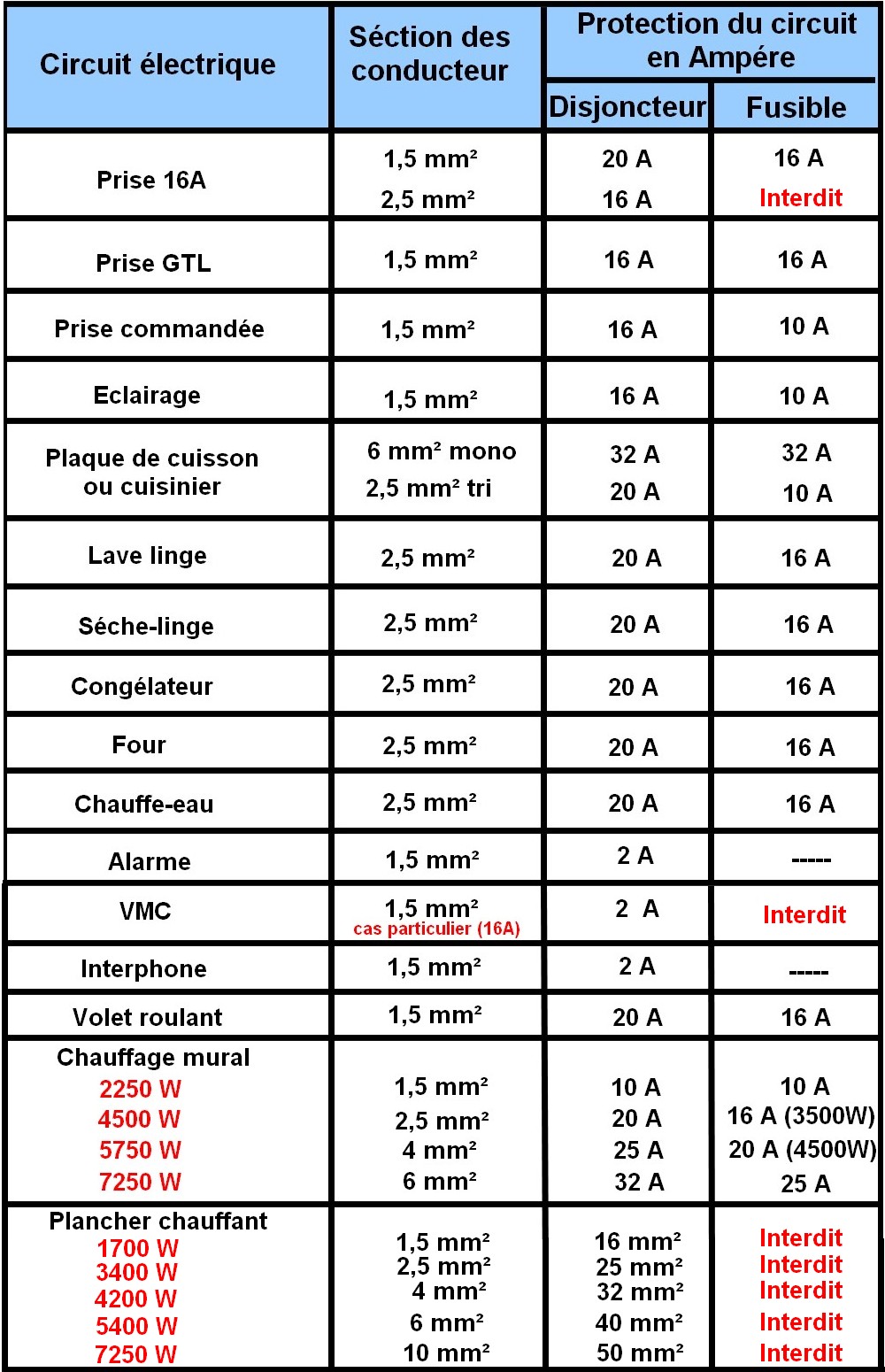 découvrez les normes essentielles pour la rénovation électrique afin d'assurer la sécurité, la conformité et l'efficacité de vos installations électriques.