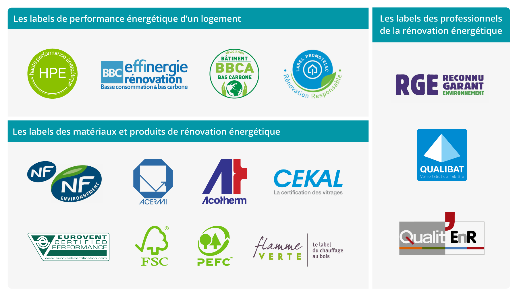 découvrez les normes essentielles à respecter pour la rénovation de votre logement afin d'assurer sécurité, confort et conformité réglementaire.
