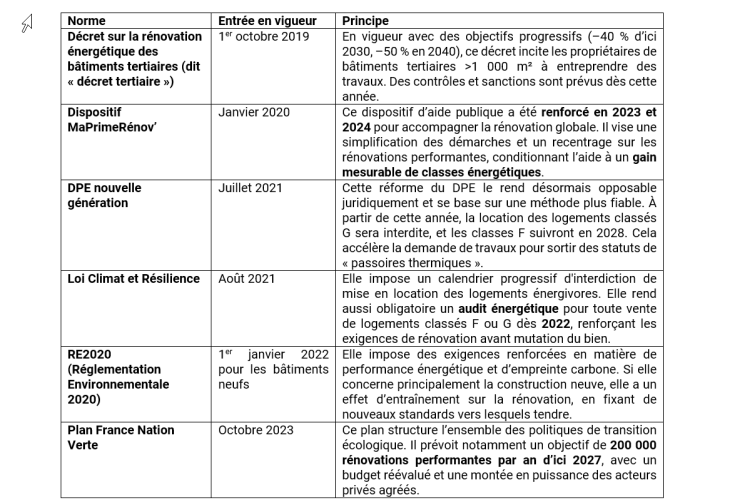 découvrez les normes indispensables à respecter pour réussir vos travaux de rénovation en toute conformité et sécurité.