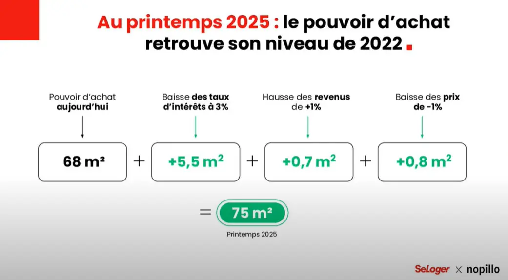 ory révolutionne le secteur immobilier en 2025 avec des innovations technologiques qui transforment l'expérience d'achat, de vente et de gestion immobilière.