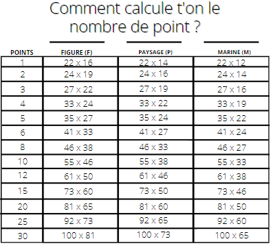 découvrez notre peinture de qualité au meilleur prix et bénéficiez d'un coût au mètre carré avantageux pour tous vos projets de rénovation et décoration.